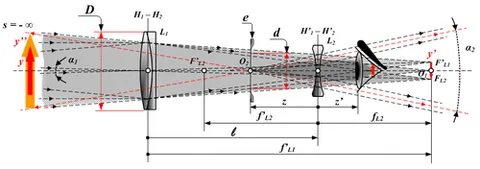 galilean telescope: a type of refracting telescope (refractor) similar to the one used by Galileo Galilei