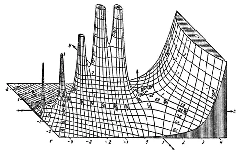 gamma function: a meromorphic function which generalizes the notion of factorial to complex numbers and has...