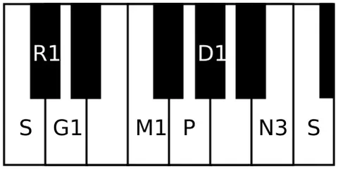 ganamurti: name of a rāga in Carnatic music. It is the 3rd Melakarta rāga in the 72 melakarta rāga system of...