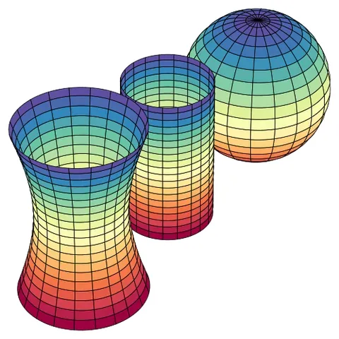 gaussian curvature: the product of the principal curvatures of a surface at a given point