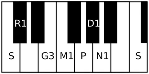 gayakapriya: name of a rāgam in Carnatic music. It is the thirteenth melakarta rāgam in the 72 melakarta rāgam...