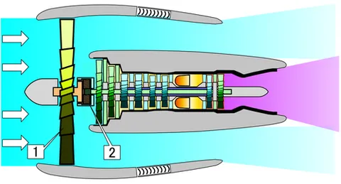 geared turbofan: a type of turbofan aircraft engine with a planetary gearbox between the low pressure compressor /...