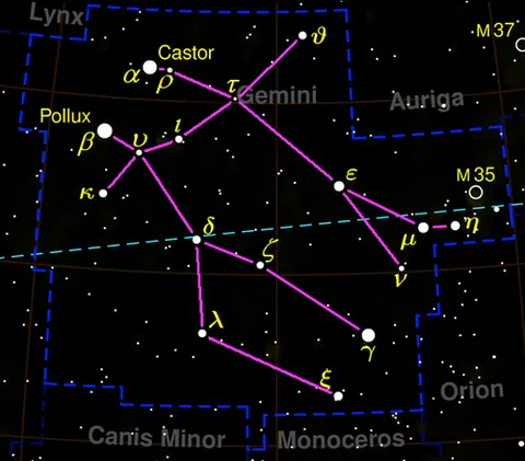 gemini: a constellation of the zodiac traditionally taken to represent the pair of twins Castor and Pollux...