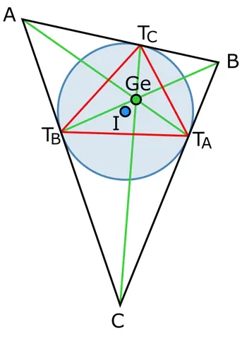 gergonne point: a certain triangle center. Given a triangle ∆ABC and its Gergonne triangle (with the touchpoint...