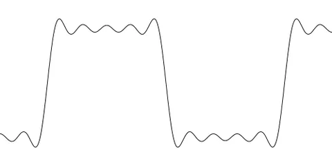 gibbs phenomenon: a behaviour of the Fourier series approximation at a jump discontinuity of a piecewise continuously...