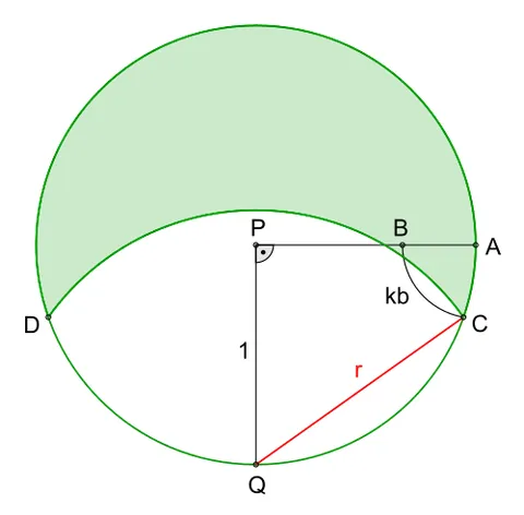 goat grazing problem: the problem: given a field of radius 1, and a goat tied to a point on the edge of said field; how...