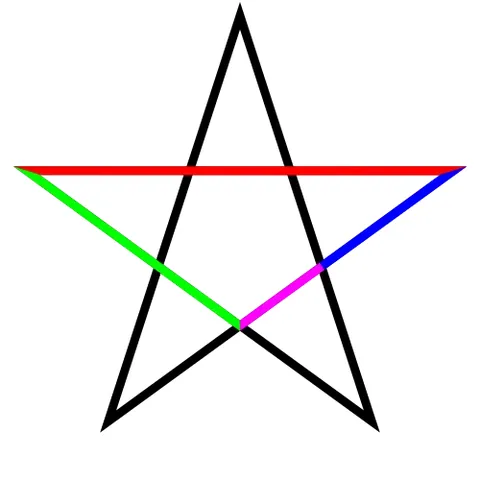 golden ratio: the irrational number (approximately 1.618), usually denoted by the Greek letter φ (phi), which is...