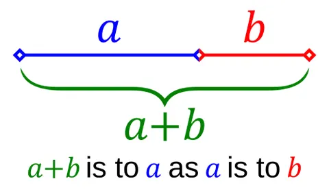 golden section: the division of a whole into two parts such that the ratio of the smaller part to the larger is...