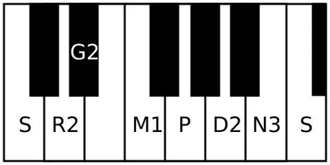 gourimanohari: name of a rāga in Carnatic music. It is the 23rd melakarta rāga in the 72 melakarta rāga system of...