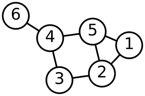 graph theory: the branch of mathematics dealing with the properties of graphs (networks of vertices and edges)