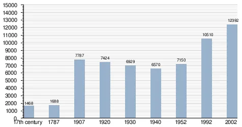 graph: a data chart (graphical representation of data) intended to illustrate the relationship between a...