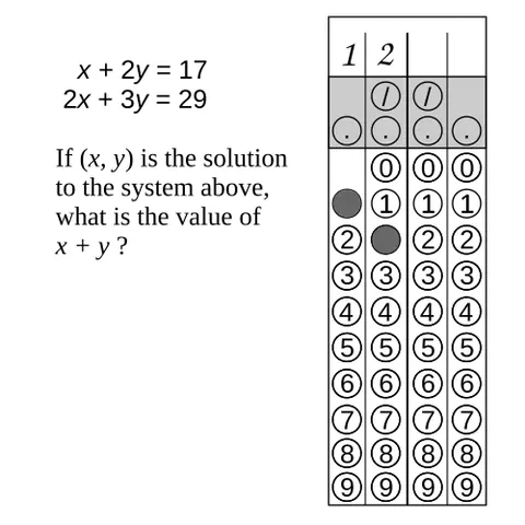 grid-in: a mathematical question on a test in which the answer must be placed on a grid that is preprinted...