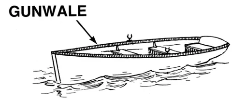 gunwale: the top edge of the hull of a nautical vessel, at or above where the hull meets the deck