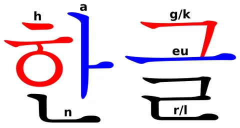 hangul: the phonetic alphabet used to write the Korean language
