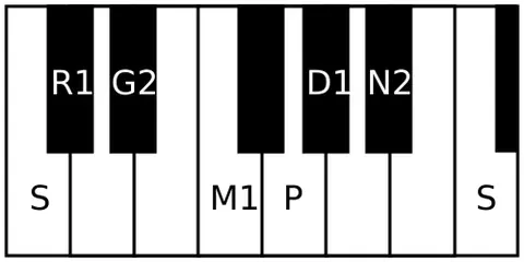 hanumatodi: name of a rāgam in Carnatic music, the eighth melakarta rāgam in the 72 melakarta rāgam system