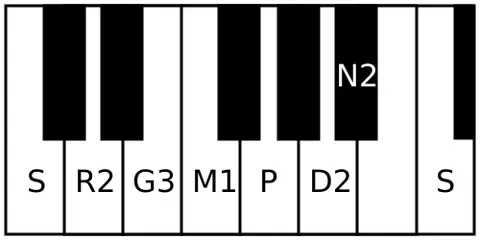 harikambhoji: name of a rāga in Carnatic music. It is the 28th melakarta rāga in the 72 melakarta rāga system