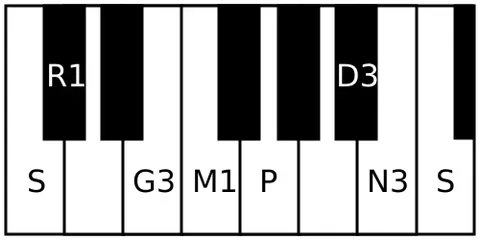 hatakambari: name of a rāga in Carnatic music. It is the eighteenth melakarta rāga in the 72 melakarta rāga...