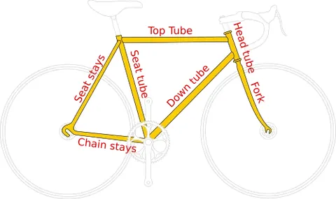 headtube: the front tube of the frame of a bicycle