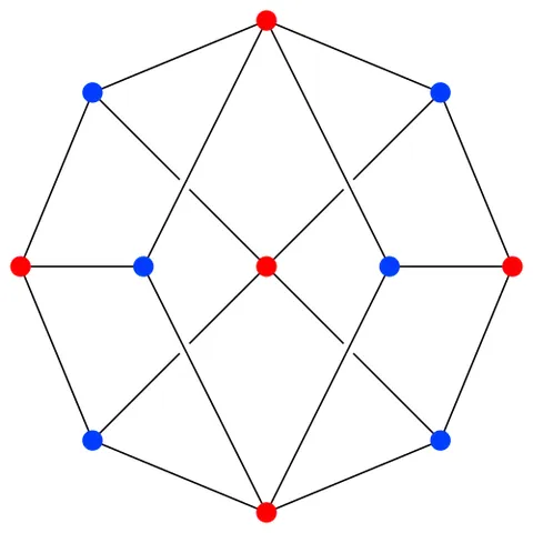 herschel graph: a bipartite undirected graph with 11 vertices and 18 edges that is the smallest non-Hamiltonian...