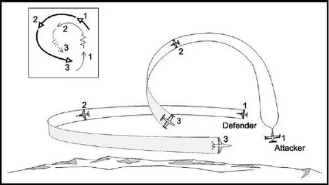 high yo-yo: a dogfighting maneuver used by a rapidly-closing attacker to avoid an overshoot during a turn,...
