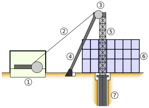 hoistroom: a space at the top of a mineshaft that holds the elevator to lift humans and equipment using a...