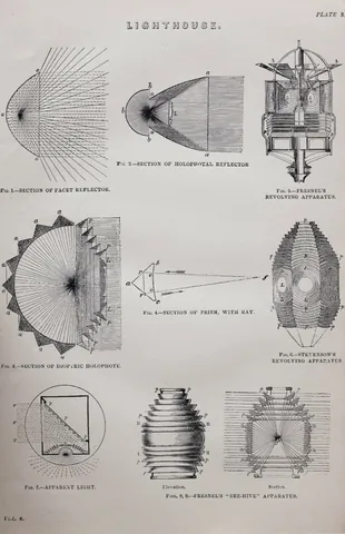 holophotal: causing no loss of light; reflecting the rays of light without perceptible loss
