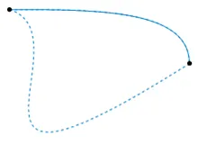 homotopy: a continuous deformation of one continuous function or map to another