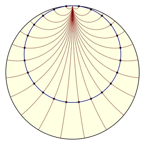 horosphere: an n-1-dimensional hyperplane in hyperbolic n-dimensional space: it is (in the Poincaré disk)...
