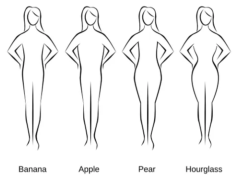 hourglass figure: a human body shape resembling an hourglass, i.e. with a very narrow waist and wide bust and hips
