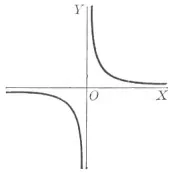 hyperbola: a conic section formed by the intersection of a cone with a plane that intersects the base of the...