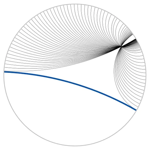 hyperbolic geometry: a type of geometry that rejects the parallel postulate. Given a straight line L and a point p not...