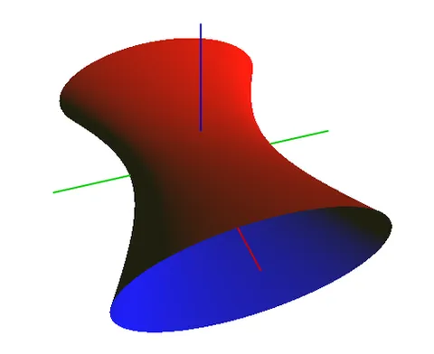 hyperboloid: a particular surface in three-dimensional Euclidean space, the graph of a quadratic with all three...