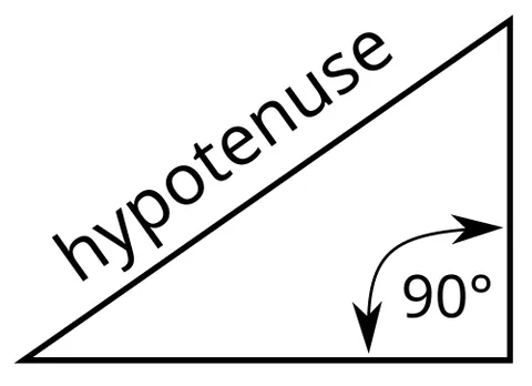 hypotenuse: the side of a right triangle opposite the right angle