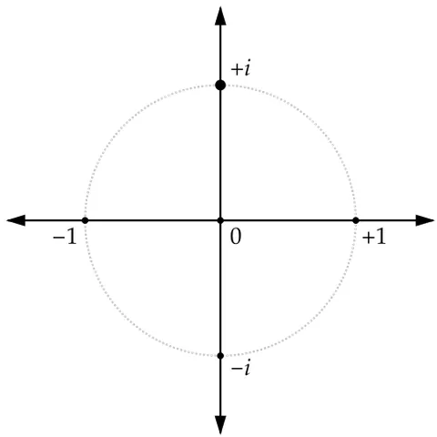 imaginary unit: an imaginary number (in the case of complex numbers, usually denoted i) that is defined as a...
