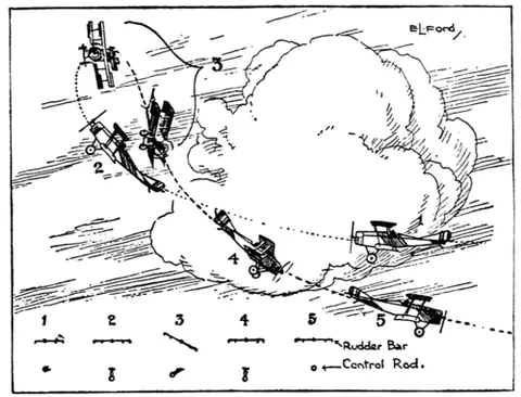 immelmann turn: a WWI-era fighter pilot maneuver resembling the aerobatic wingover or hammer-head turn, originally...