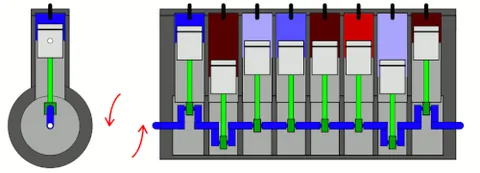 in-line engine: an engine that has all cylinders in one line or row