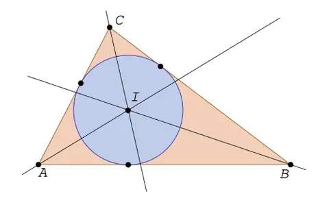 incircle: a circle within a polygon, especially a triangle, that is tangent to each side