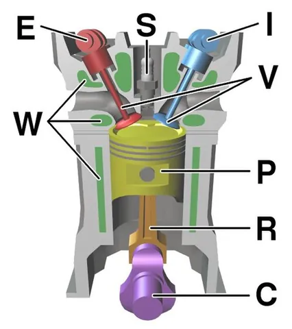 internal combustion engine: a piston or a rotary heat engine directly powered by the products of intermittent combustion of a...
