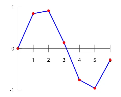 interpolation: an abrupt change in elements, with continuation of the first idea