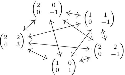 interreducible: describing matrices that are mutually reducible