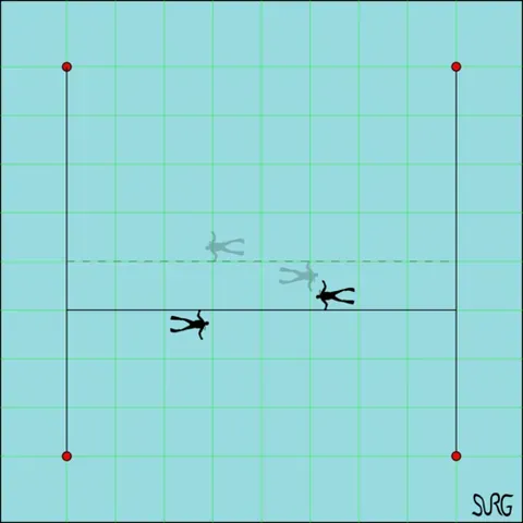 jackstay search: an underwater search conducted by divers who follow a guide rope, each time they reach an end of...