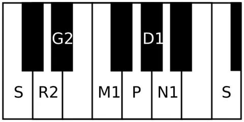 jhankaradhvani: name of a rāgam in Carnatic music. It is the 19th melakarta rāgam in the 72 melakarta rāgam system...