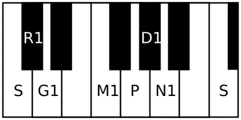 kanakangi: name of a raga in Carnatic music (musical scale of South Indian classical music). It is the first...