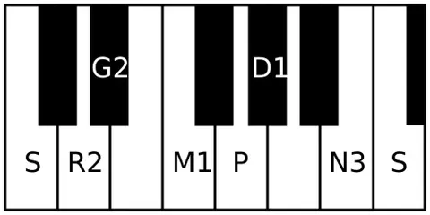 keeravani: name of a rāga in Carnatic music. It is the 21st melakarta rāga in the 72 melakarta rāga system of...