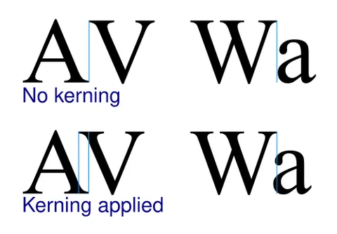 kerning: the adjustment of the horizontal space between selected pairs of glyphs in a typeface