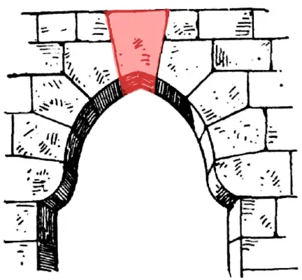 keystone: the top stone of an arch