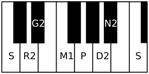kharaharapriya: name of a rāgam in Carnatic music. It is the 22nd melakarta rāgam in the 72 melakarta rāgam system