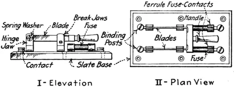 knife switch: a switch used to control the flow of electricity in a circuit, consisting of a hinge which allows a...