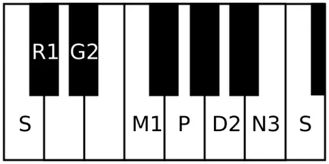 kokilapriya: name of a rāgam in Carnatic music. It is the eleventh melakarta rāgam in the 72 melakarta rāgam...