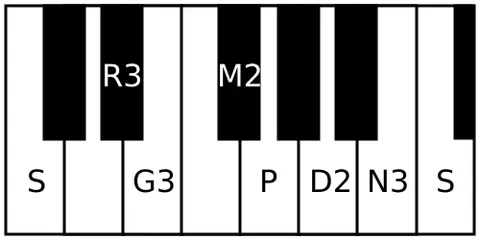 kosalam: name of a rāgam in Carnatic music. It is the 71st melakarta rāgam in the 72 melakarta rāgam system...